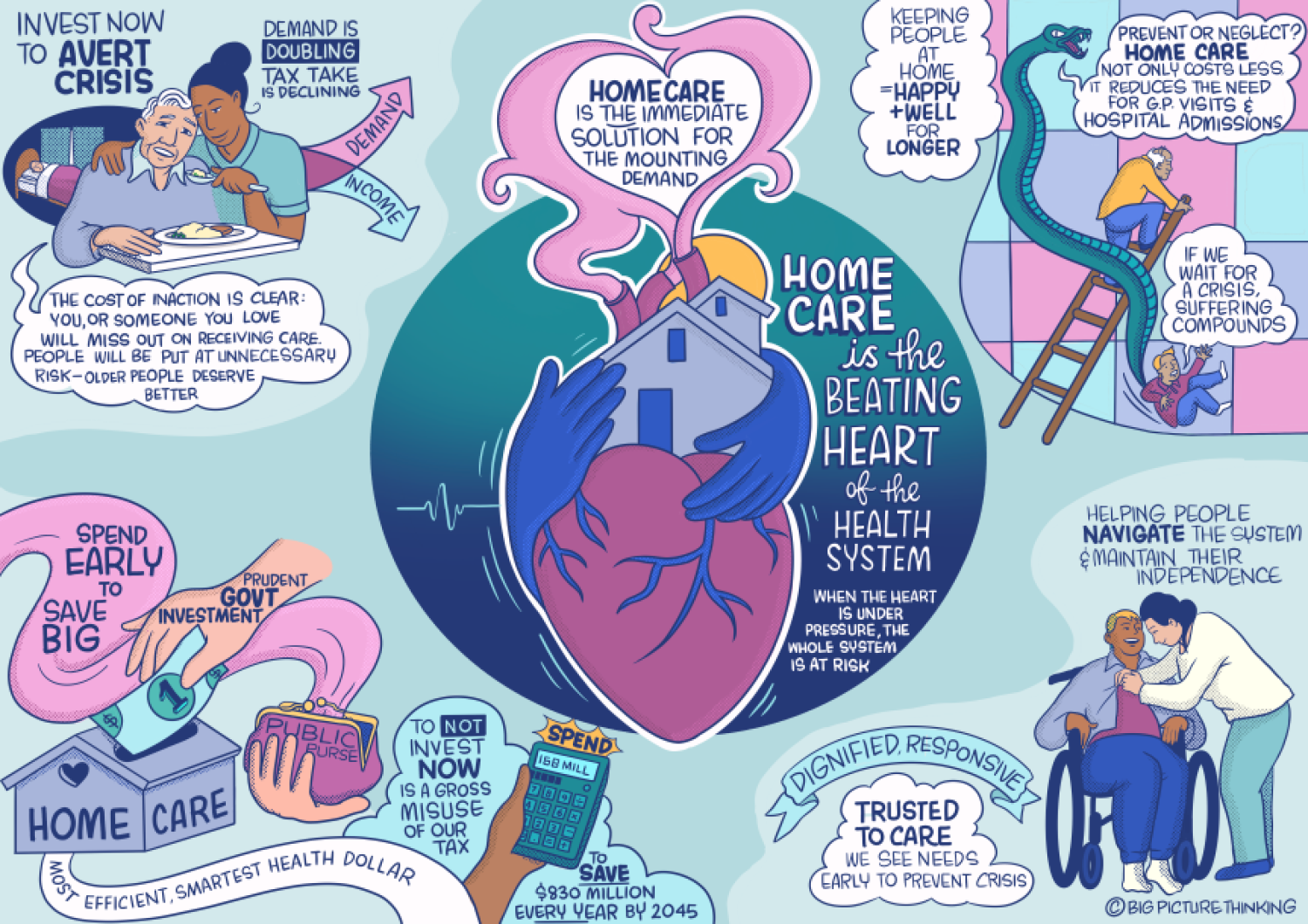 Home Care: The Heart of the Health System – Launch of the HCHA Manifesto